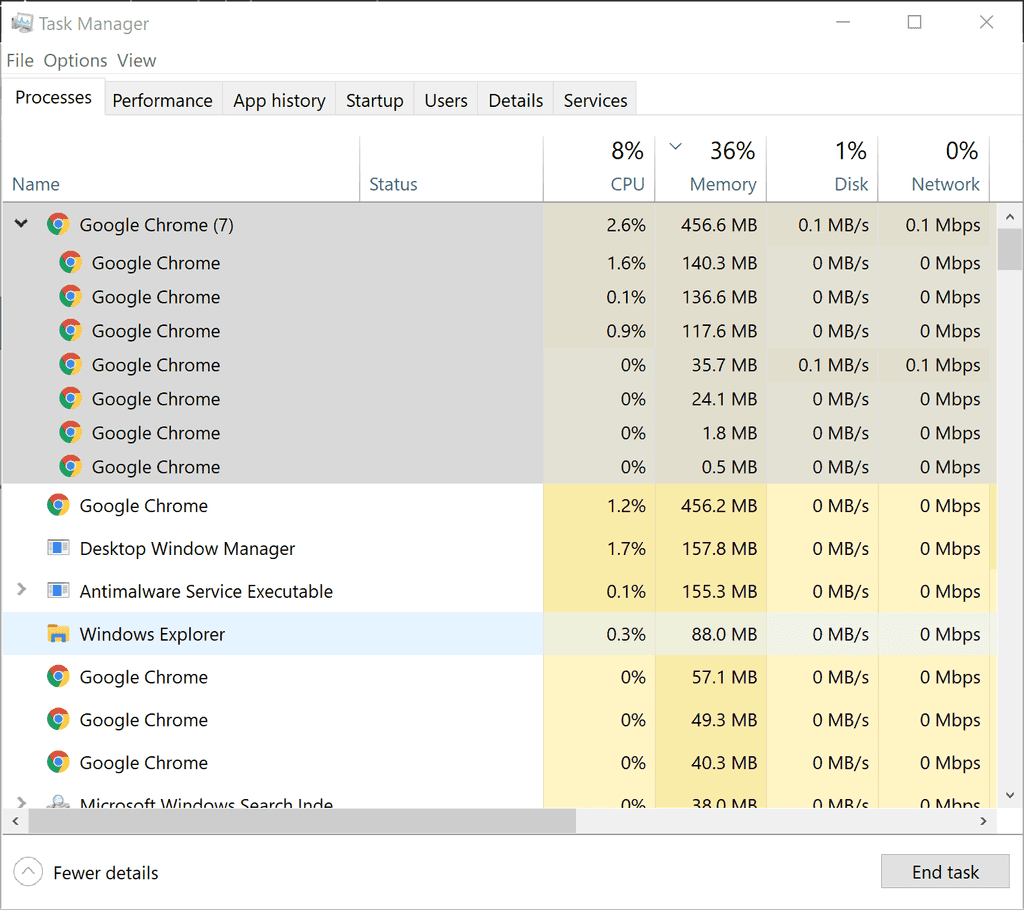 overview of task manager