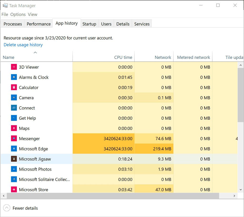 overview of task manager